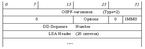 ospf_type2