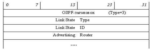 ospf_type3