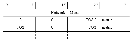 ospf-lsa34