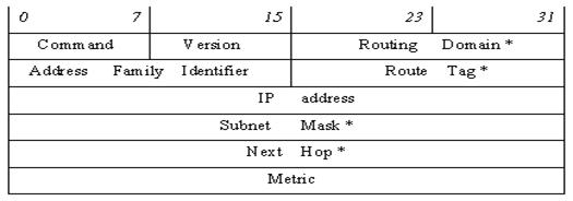 rip_packet