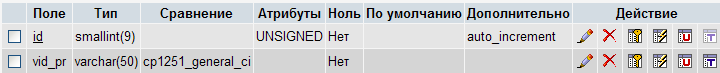 Разработка АИС управления взаимоотношениями с клиентами