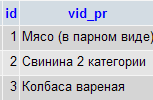 Разработка АИС управления взаимоотношениями с клиентами