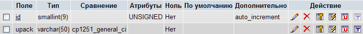 Разработка АИС управления взаимоотношениями с клиентами