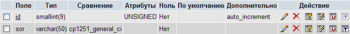 Разработка АИС управления взаимоотношениями с клиентами