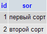 Разработка АИС управления взаимоотношениями с клиентами