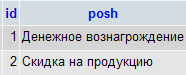 Разработка АИС управления взаимоотношениями с клиентами