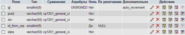 Разработка АИС управления взаимоотношениями с клиентами