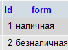 Разработка АИС управления взаимоотношениями с клиентами
