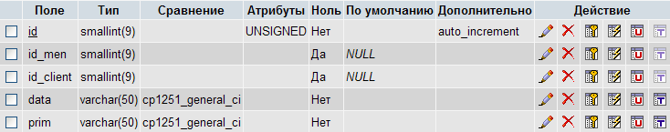 Разработка АИС управления взаимоотношениями с клиентами