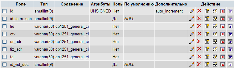 Разработка АИС управления взаимоотношениями с клиентами