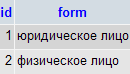 Разработка АИС управления взаимоотношениями с клиентами