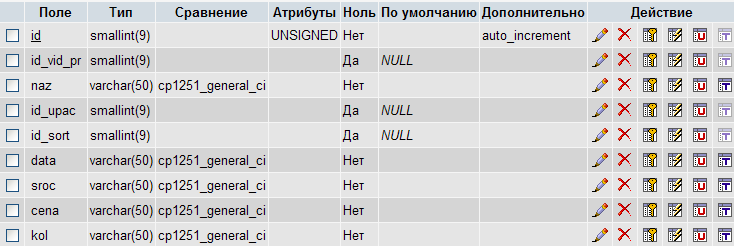 Разработка АИС управления взаимоотношениями с клиентами