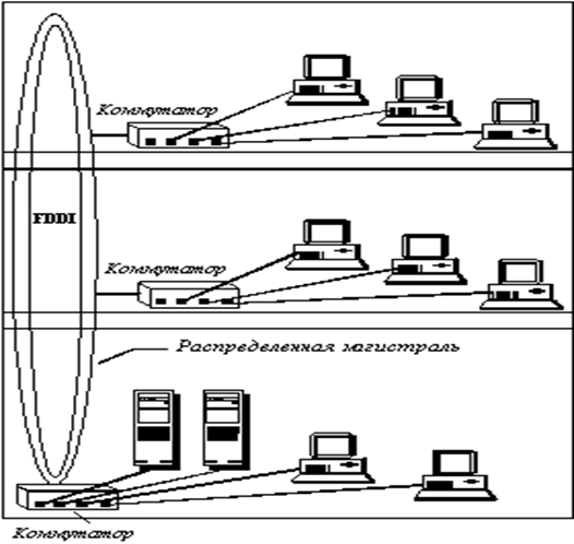 Реферат: Типовые схемы применения коммутаторов в локальных сетях