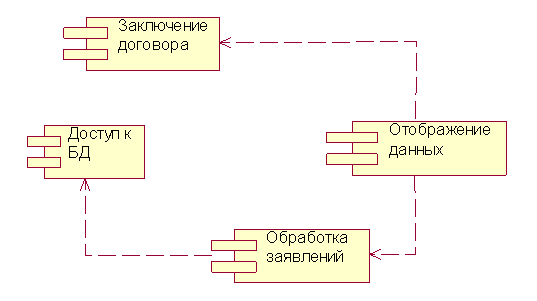 Дипломная работа: Пронимальная символика