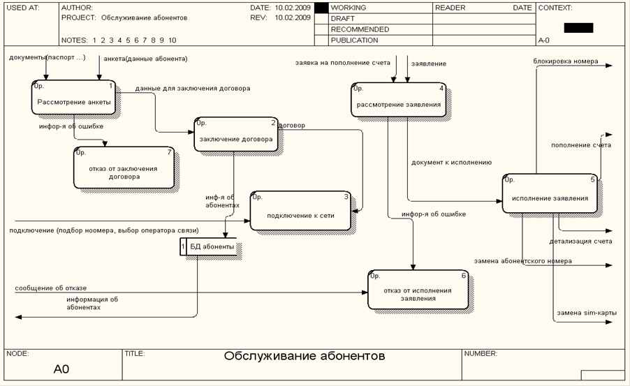 Дипломная работа: Пронимальная символика