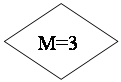 -: : M=3