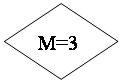 Блок-схема: решение: M=3