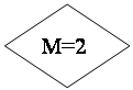 -: : M=2