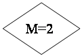 Блок-схема: решение: M=2