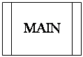 Блок-схема: типовой процесс: MAIN