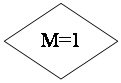 Блок-схема: решение: М=1