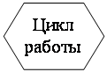 Блок-схема: подготовка: Цикл работы