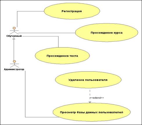 Курсовая работа: «Азы» программирования и обучающие программы