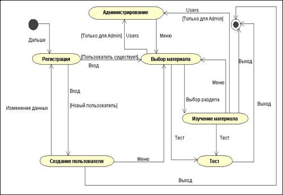 Курсовая работа: «Азы» программирования и обучающие программы