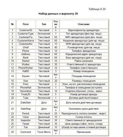 Описание: C:\Share\Documents\Учеба\2 курс 2 семестр\Геоинформационные системы\Лабораторные работы\ЛР2\Изначальные данные.bmp