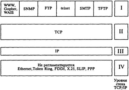 . 11.3.  TCP/IP