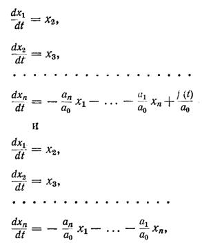 Реферат: Использование дифференциальных уравнений в частных производных для моделирования реальных процес