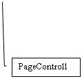 Выноска 3: PageControl1