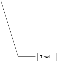 Выноска 3: Timer1