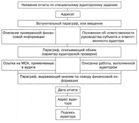 Курсовая работа: Международные стандарты аудита Международные стандарты