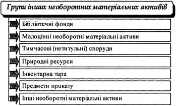 Описание: 0