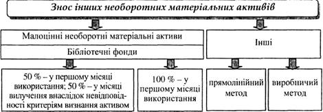 Описание: 4