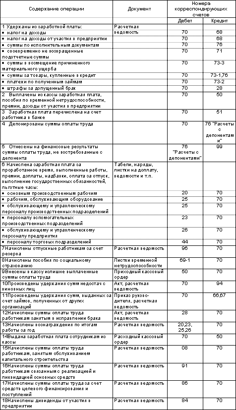 http://www.dist-cons.ru/modules/study/accounting1/tables/11/3.gif