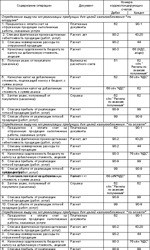 http://www.dist-cons.ru/modules/study/accounting1/tables/14/6.gif