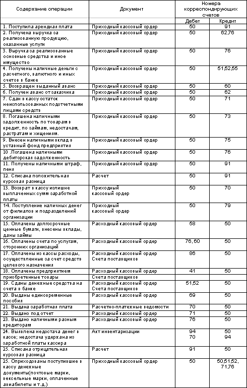 http://www.dist-cons.ru/modules/study/accounting1/tables/2/5.gif