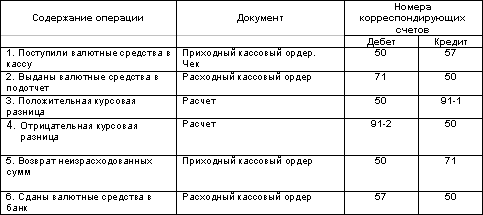 http://www.dist-cons.ru/modules/study/accounting1/tables/3/2.gif