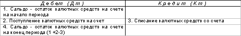 http://www.dist-cons.ru/modules/study/accounting1/tables/3/3.gif