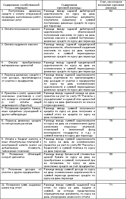 Реферат: Ревизия отгруженной продукции, выполненных работ и предоставленных услуг