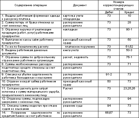 http://www.dist-cons.ru/modules/study/accounting1/tables/5/8.gif