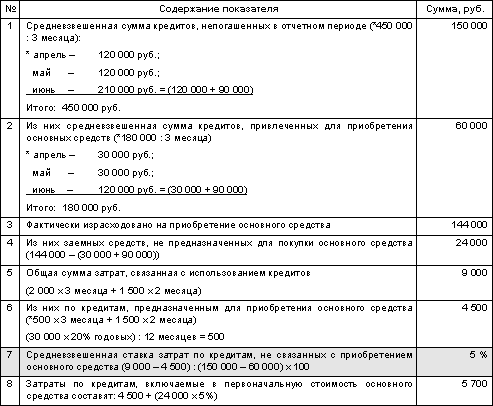 http://www.dist-cons.ru/modules/study/accounting1/tables/7/3.gif