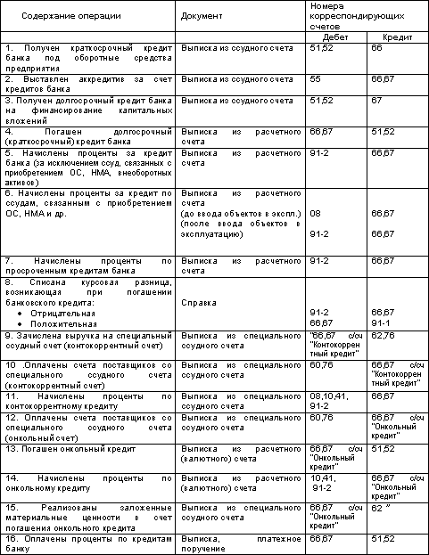 http://www.dist-cons.ru/modules/study/accounting1/tables/7/5.gif