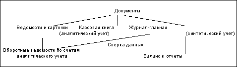 http://www.dist-cons.ru/modules/study/accounting1/tables/1/7.gif