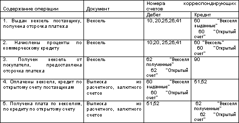 http://www.dist-cons.ru/modules/study/accounting1/tables/7/7.gif