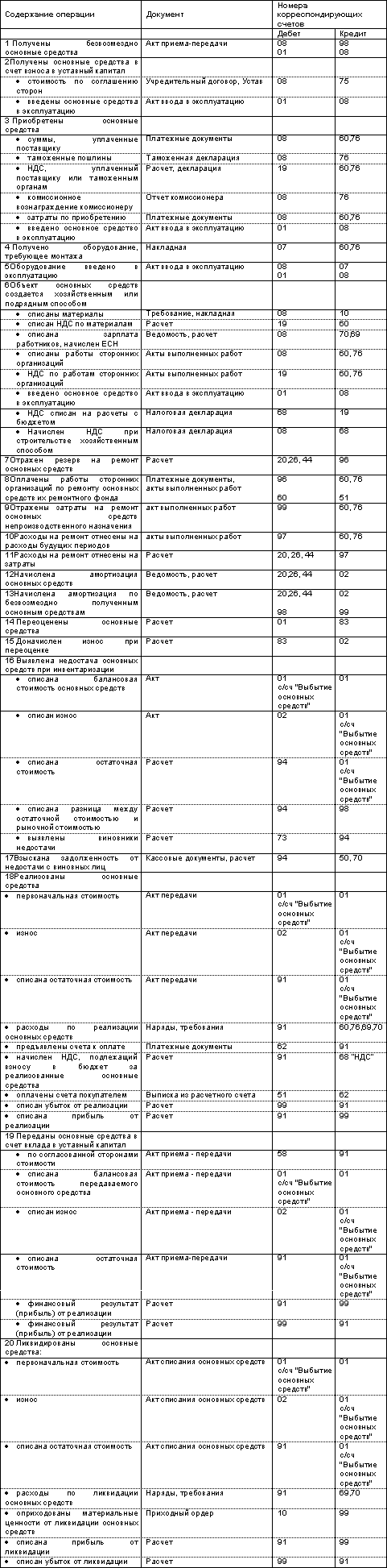 http://www.dist-cons.ru/modules/study/accounting1/tables/8/10.gif