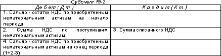 http://www.dist-cons.ru/modules/study/accounting1/tables/10/3.gif