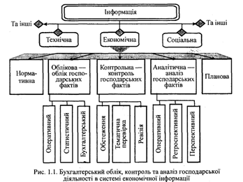 Курсовая работа: Автоматизована система обліку праці та зарплати